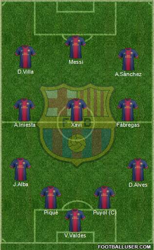F.C. Barcelona Formation 2013