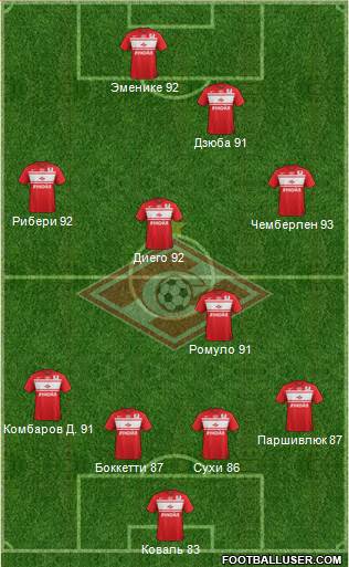 Spartak Moscow Formation 2013