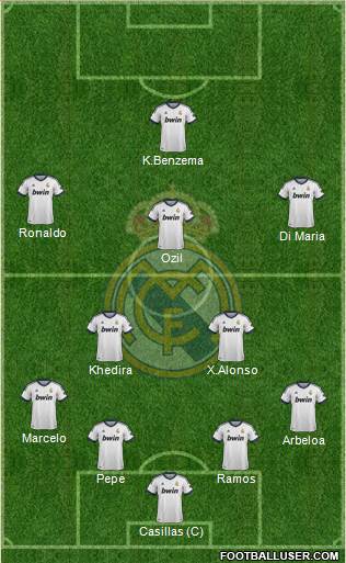 Real Madrid C.F. Formation 2013