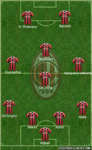 A.C. Milan Formation 2013