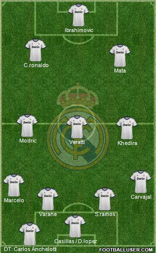 Real Madrid C.F. Formation 2013