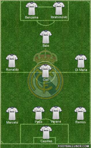 Real Madrid C.F. Formation 2013