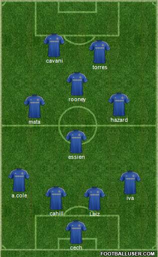 Chelsea Formation 2013