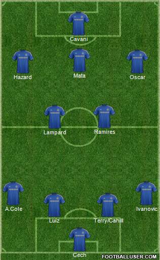 Chelsea Formation 2013