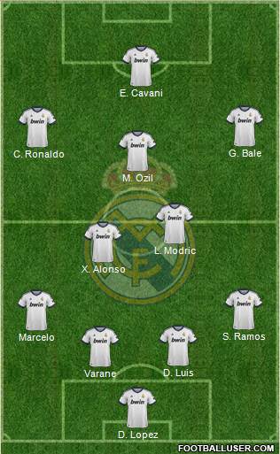 Real Madrid C.F. Formation 2013
