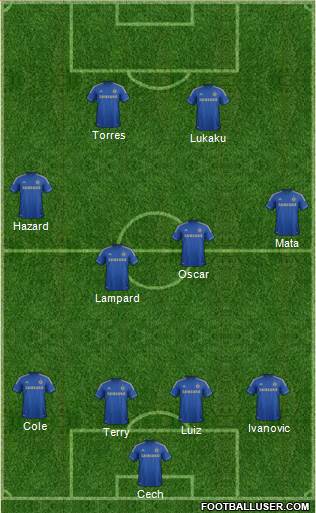 Chelsea Formation 2013