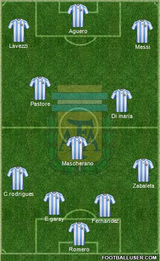 Argentina Formation 2013