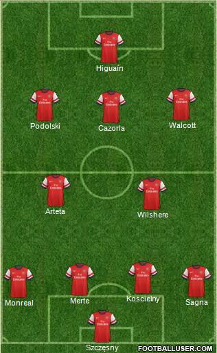 Arsenal Formation 2013
