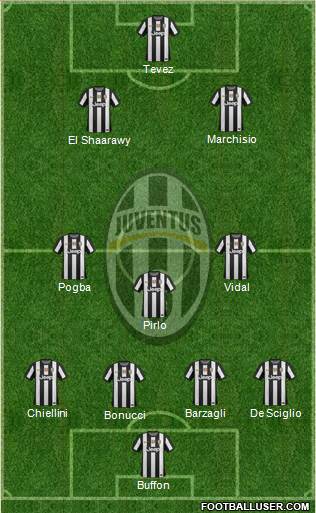 Juventus Formation 2013