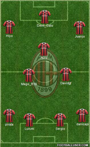 A.C. Milan Formation 2013
