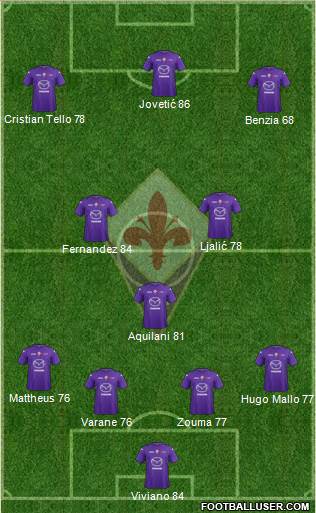 Fiorentina Formation 2013