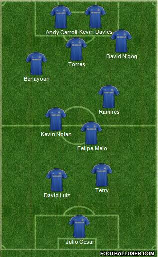 Chelsea Formation 2013