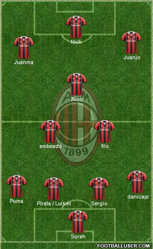 A.C. Milan Formation 2013