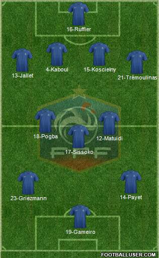 France Formation 2013