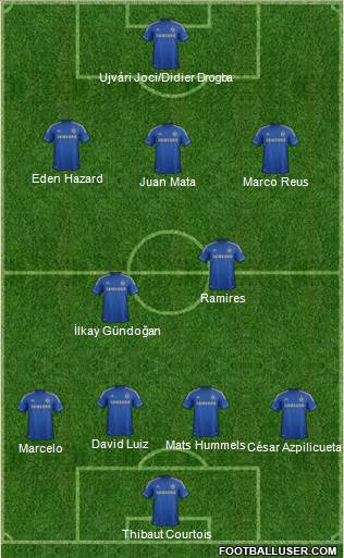 Chelsea Formation 2013