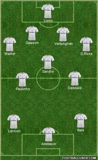 Tottenham Hotspur Formation 2013
