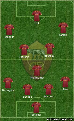 AS Roma Formation 2013