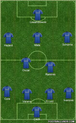 Chelsea Formation 2013