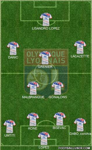 Olympique Lyonnais Formation 2013