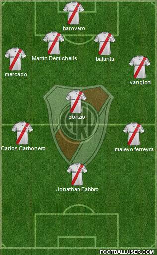 River Plate Formation 2013