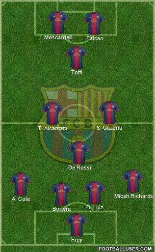 F.C. Barcelona Formation 2013
