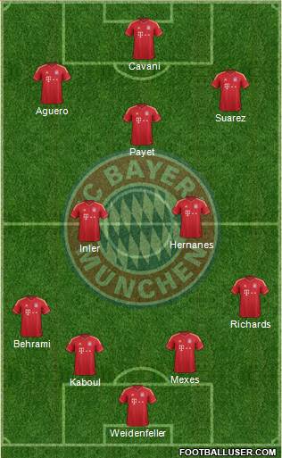 FC Bayern München Formation 2013