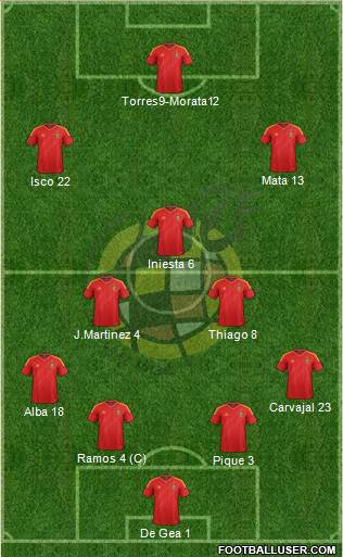 Spain Formation 2013