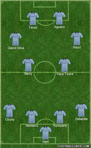 Manchester City Formation 2013