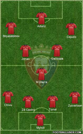 C. At. Osasuna Formation 2013