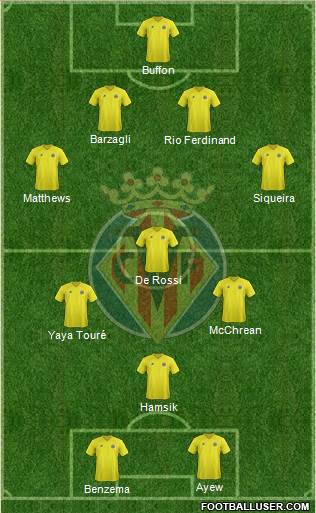 Villarreal C.F., S.A.D. Formation 2013