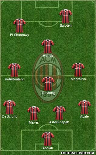 A.C. Milan Formation 2013