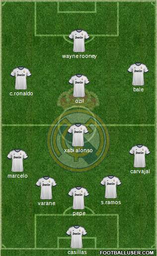 Real Madrid C.F. Formation 2013