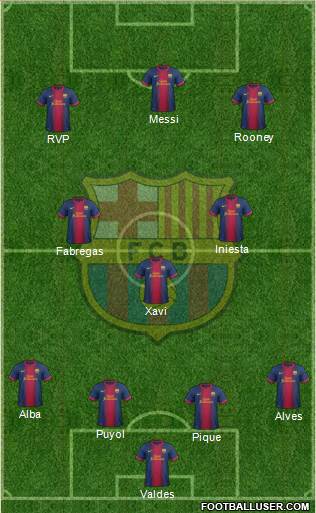 F.C. Barcelona Formation 2013