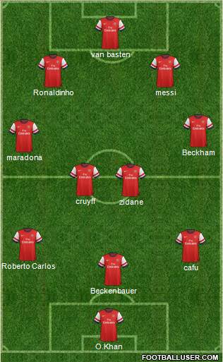 Arsenal Formation 2013