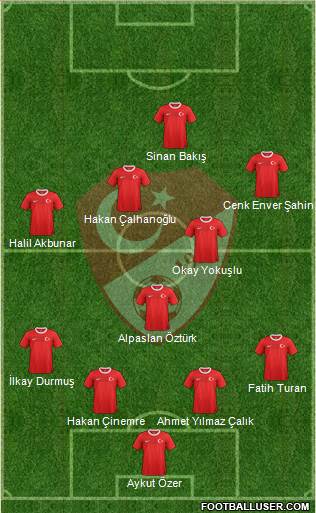 Turkey Formation 2013