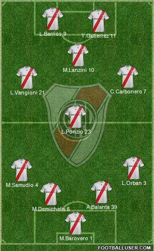 River Plate Formation 2013