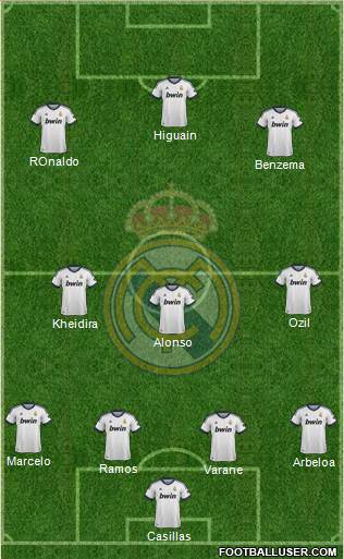 Real Madrid C.F. Formation 2013