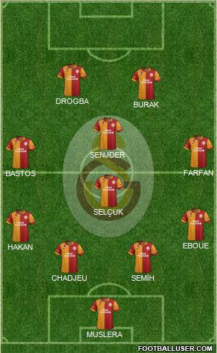 Galatasaray SK Formation 2013