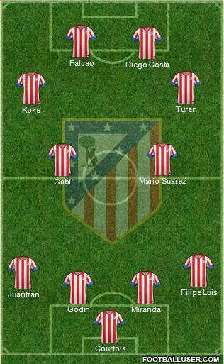C. Atlético Madrid S.A.D. Formation 2013