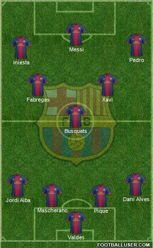 F.C. Barcelona Formation 2013