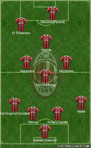 A.C. Milan Formation 2013
