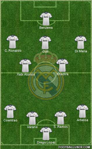 Real Madrid C.F. Formation 2013