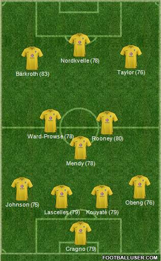 Oxford United Formation 2013