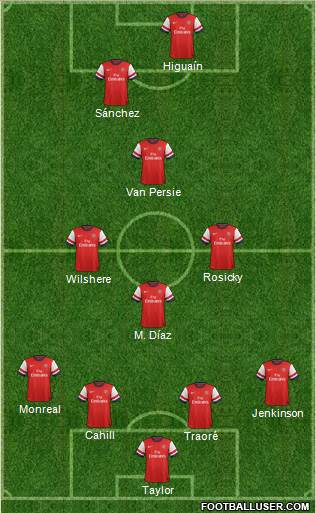 Arsenal Formation 2013