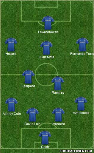 Chelsea Formation 2013