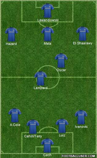 Chelsea Formation 2013