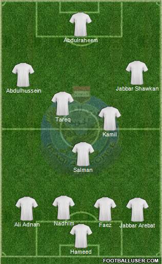Al-Quwa Al-Jawiya Formation 2013