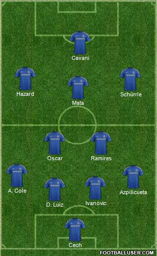 Chelsea Formation 2013