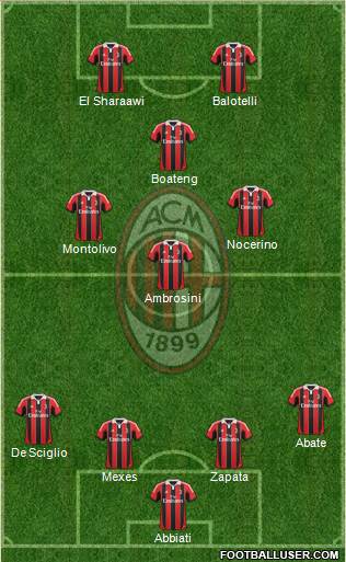 A.C. Milan Formation 2013