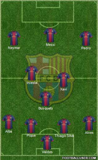 F.C. Barcelona Formation 2013